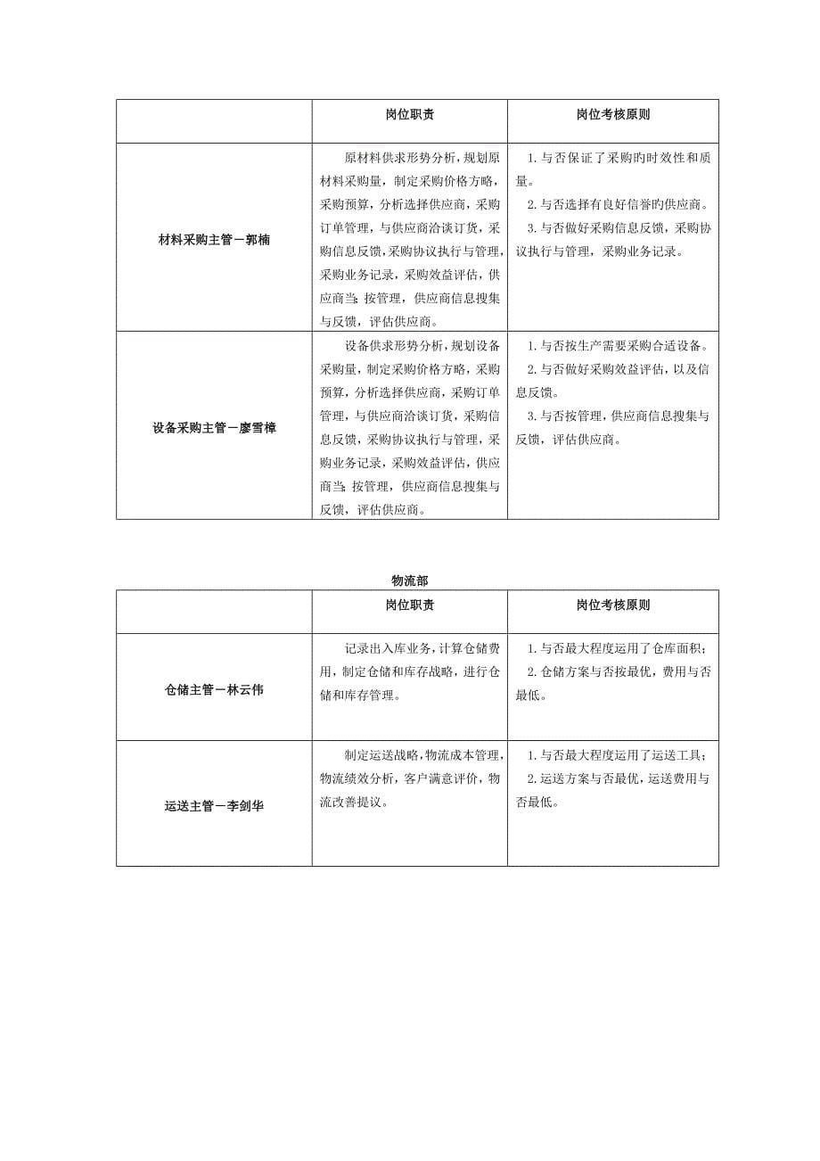 手机定位星控技术电子科技股份有限公司组织架构图_第5页