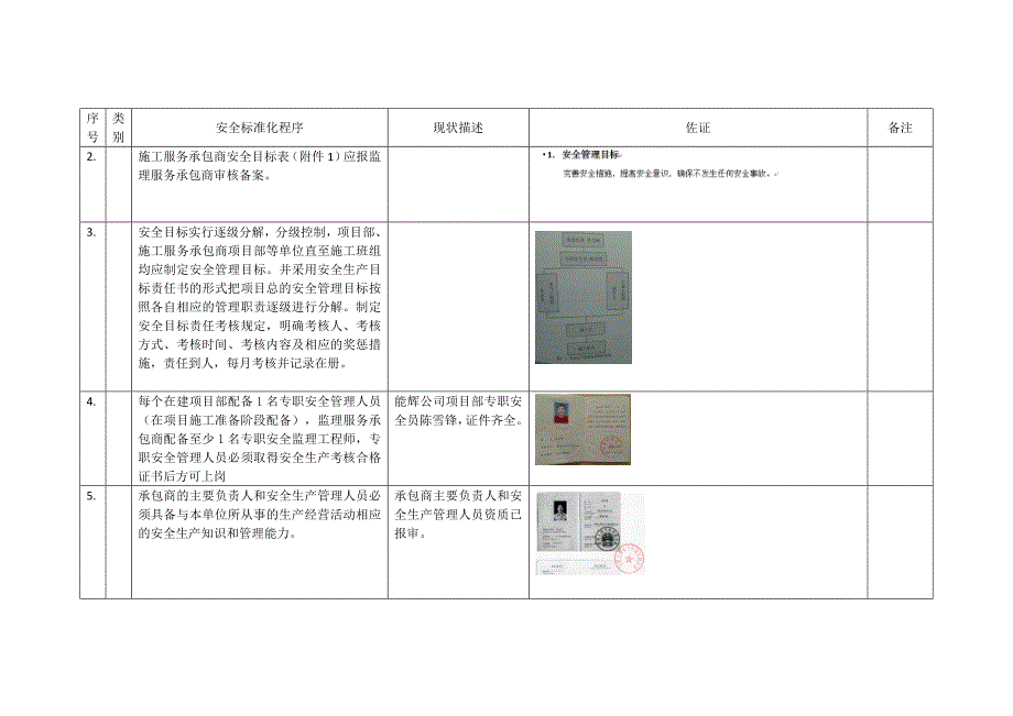 安全标准化自评_第2页