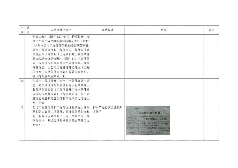 安全标准化自评_第5页