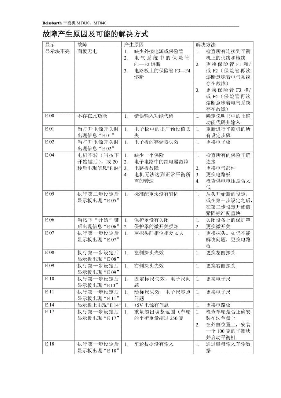 百斯巴特MT830.doc_第5页