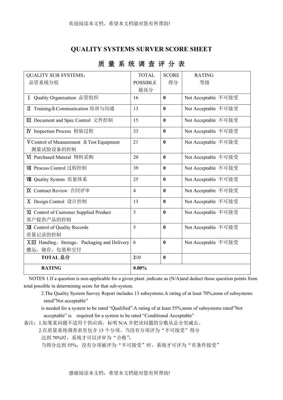 TTI供应商考核资料_第5页