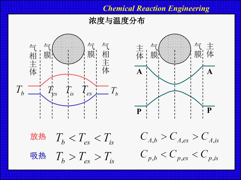 化学反应工程：传质与反应小结_第1页