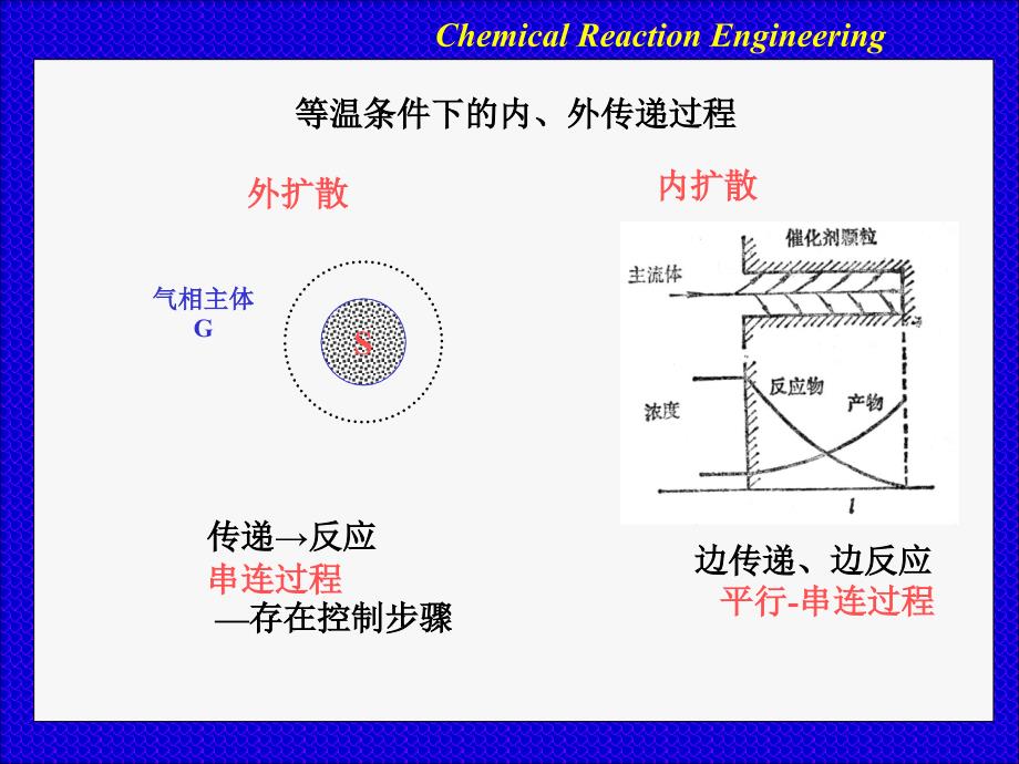 化学反应工程：传质与反应小结_第2页