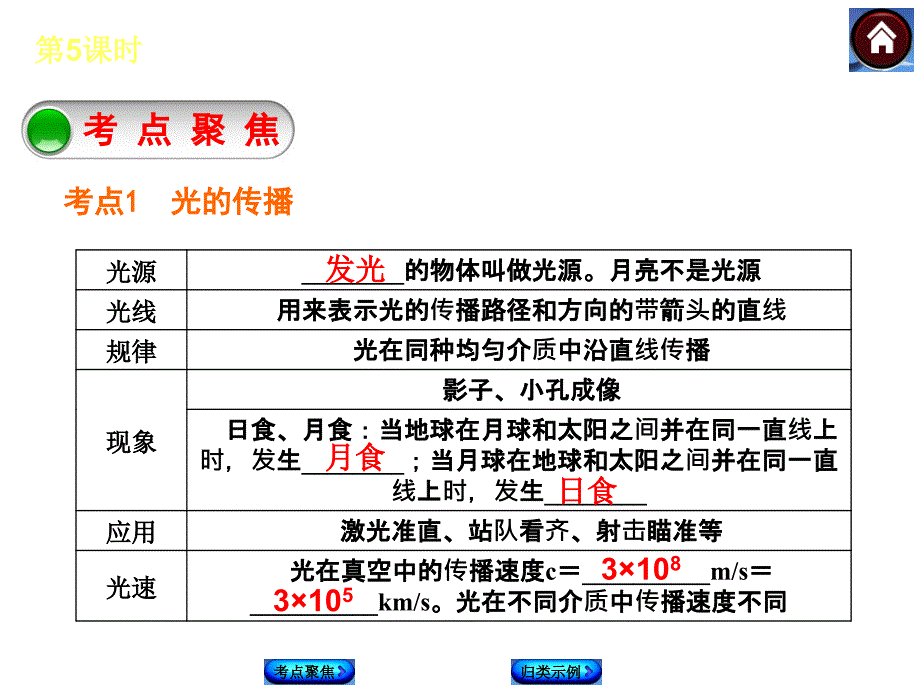 第5时光的传播反射和折射物体的颜色_第2页