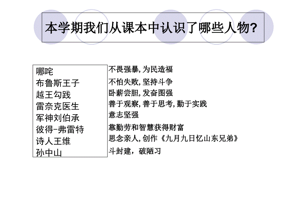 苏教版三年级语文上册期末复习课件完整_第2页