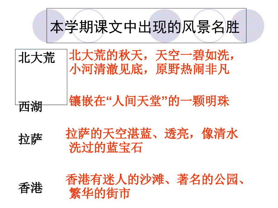 苏教版三年级语文上册期末复习课件完整_第3页