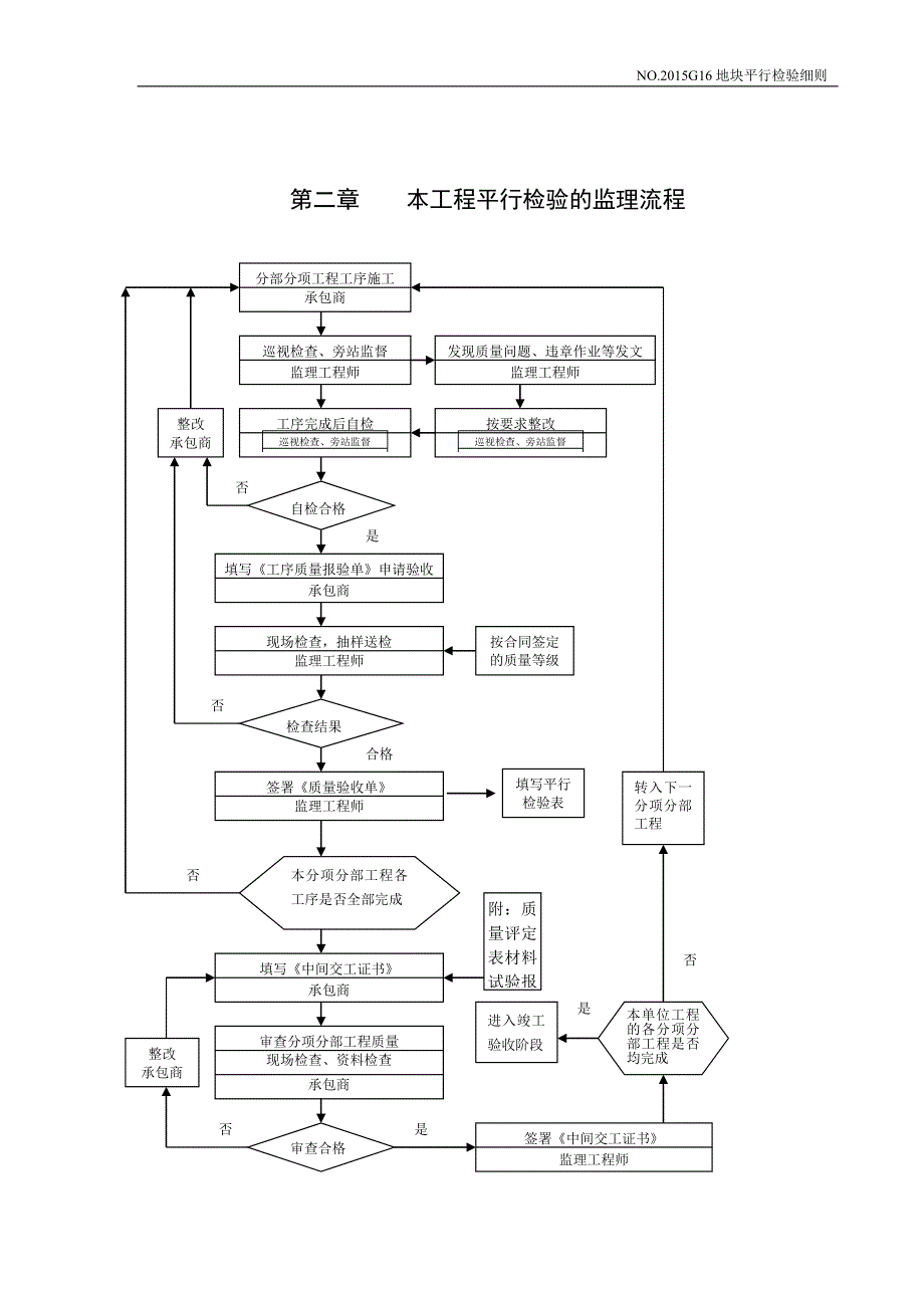 平行检验监理实施细则_第3页