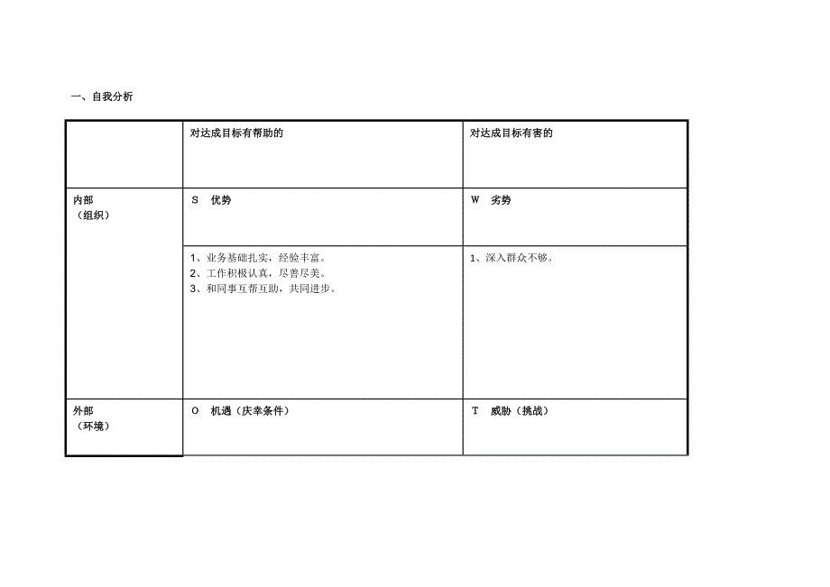 梁兵SWOT分析表.doc_第1页