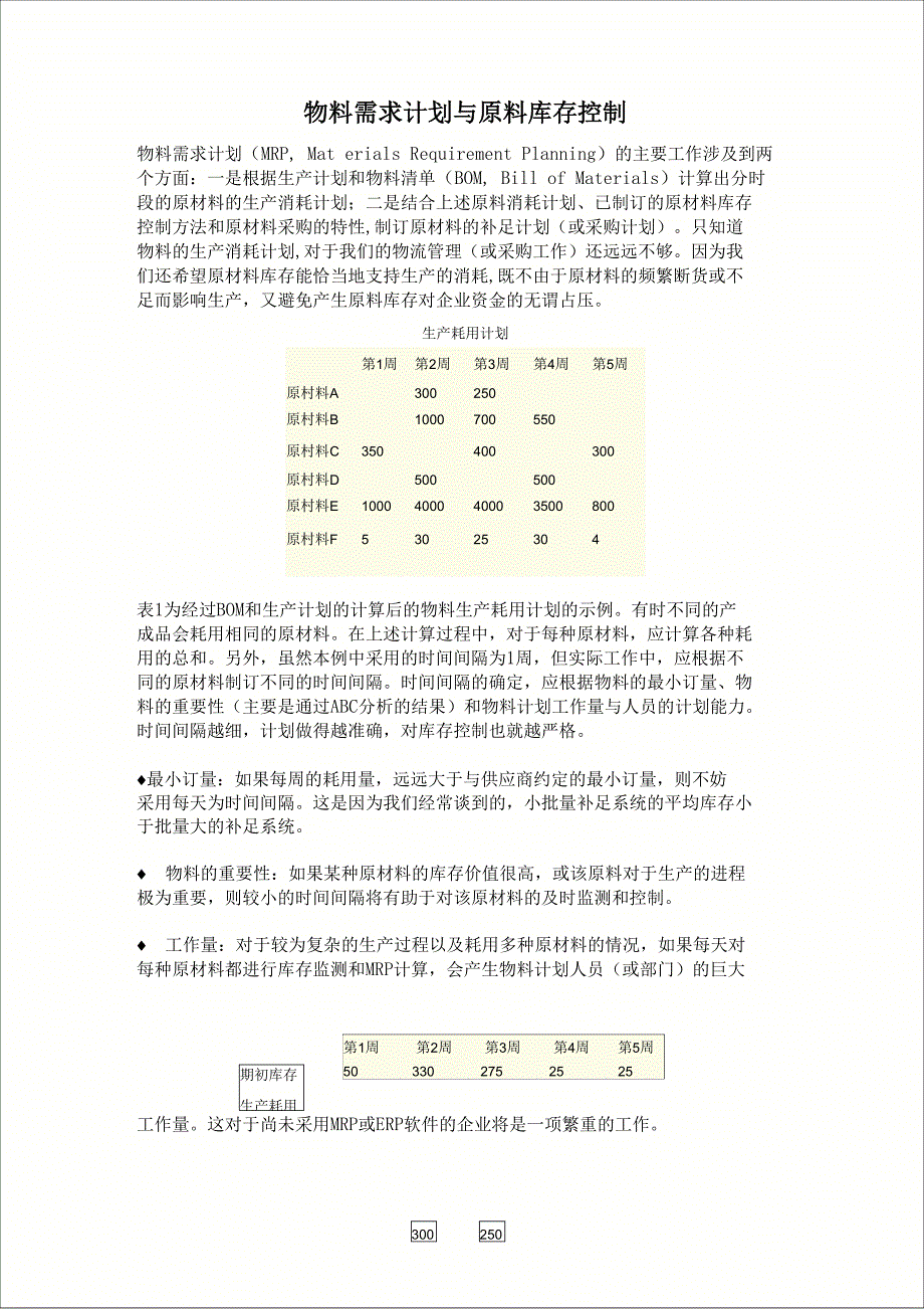 物料需求计划与原料库存控制_第1页