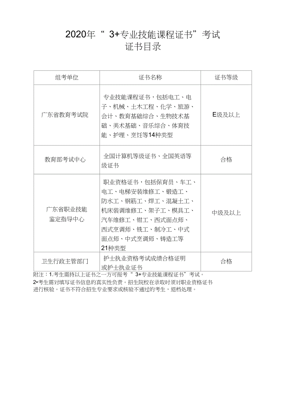 3专业技能课程证书考试_第1页