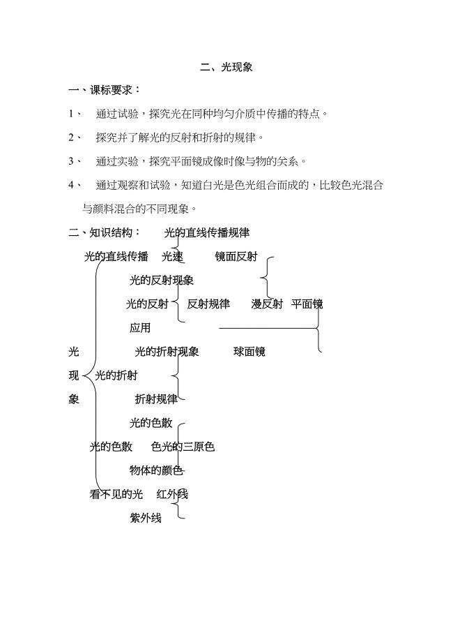 初中物理光现象复习资料(DOC 29页)