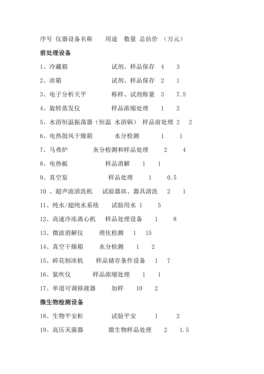 县级食品药品检验检测中心仪器清单_第1页