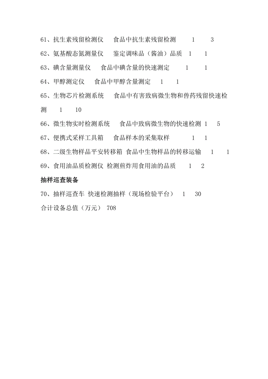 县级食品药品检验检测中心仪器清单_第4页