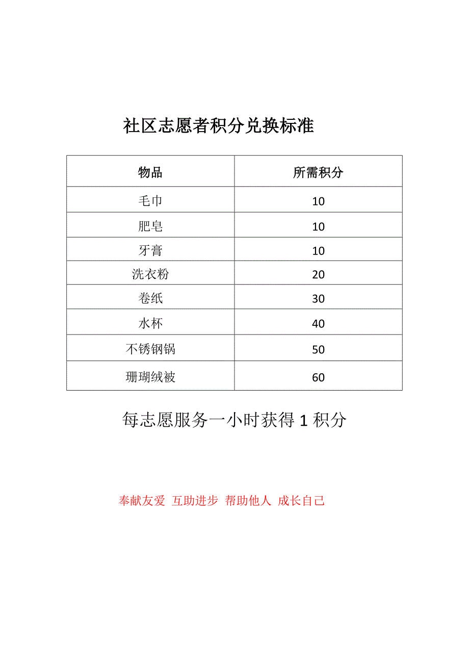 社区志愿者积分奖励制度试行_第3页