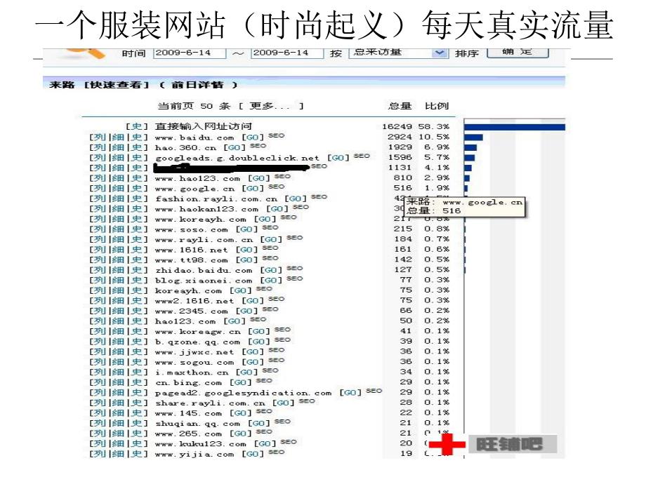 东莞服装电商论坛_第3页