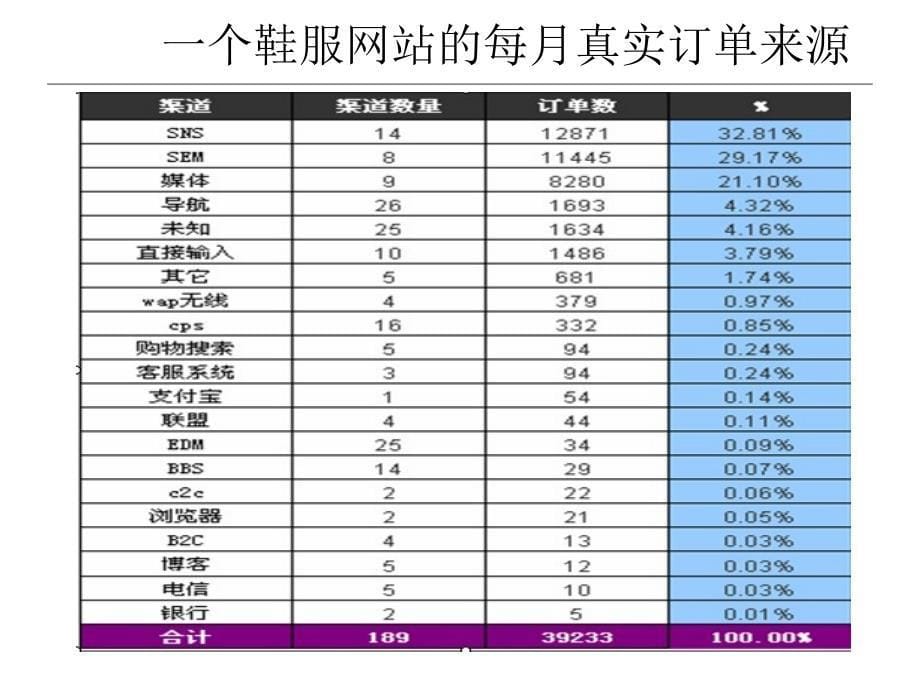 东莞服装电商论坛_第5页