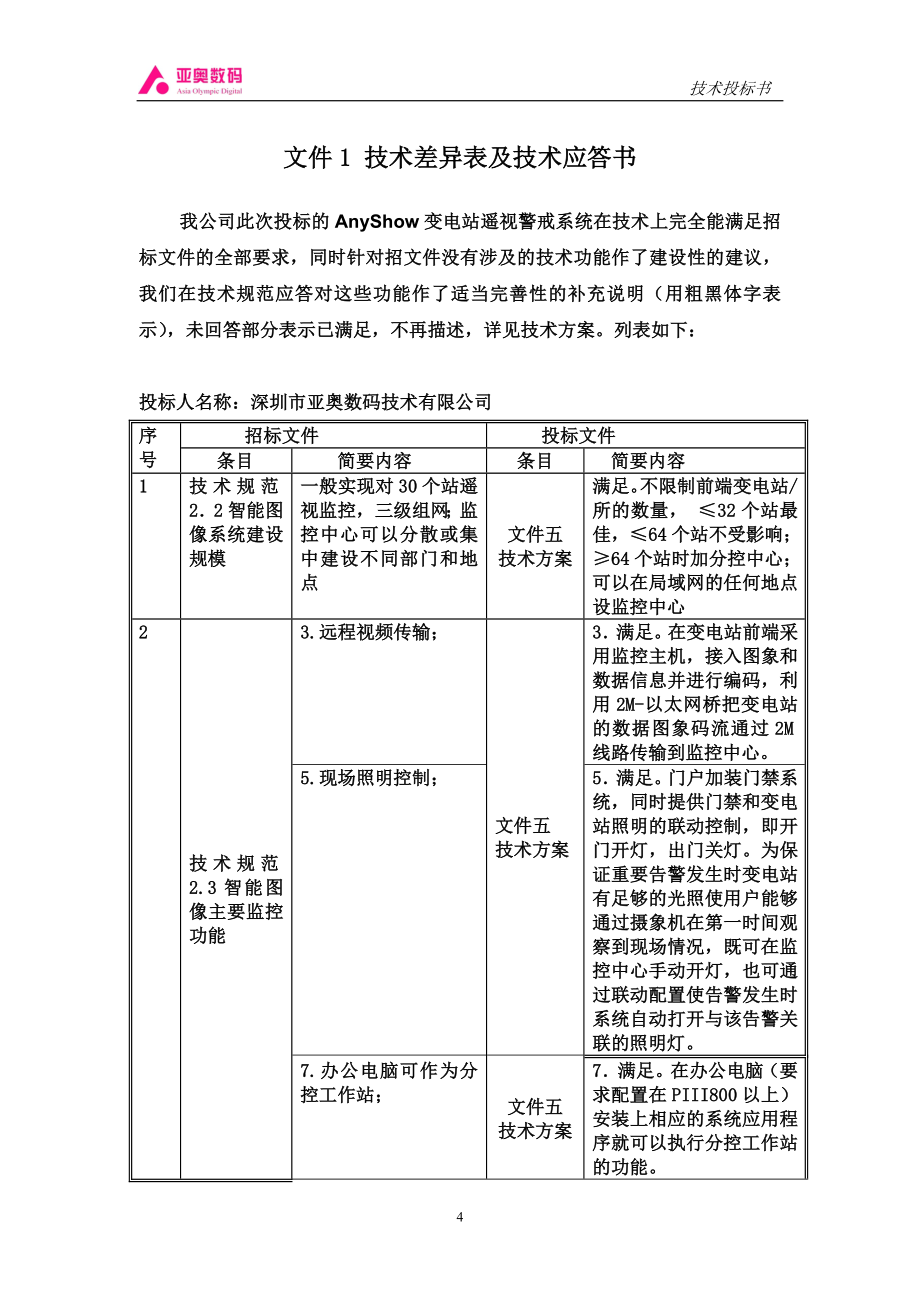 智能图像监控系统投标书（天选打工人）.docx_第4页