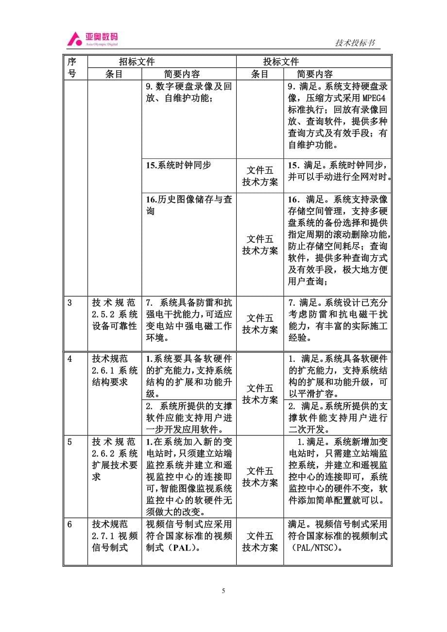 智能图像监控系统投标书（天选打工人）.docx_第5页