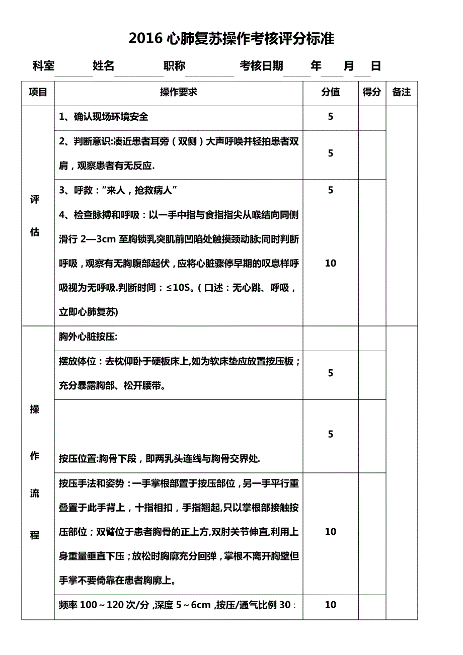 2016心肺复苏操作考核评分标准_第1页