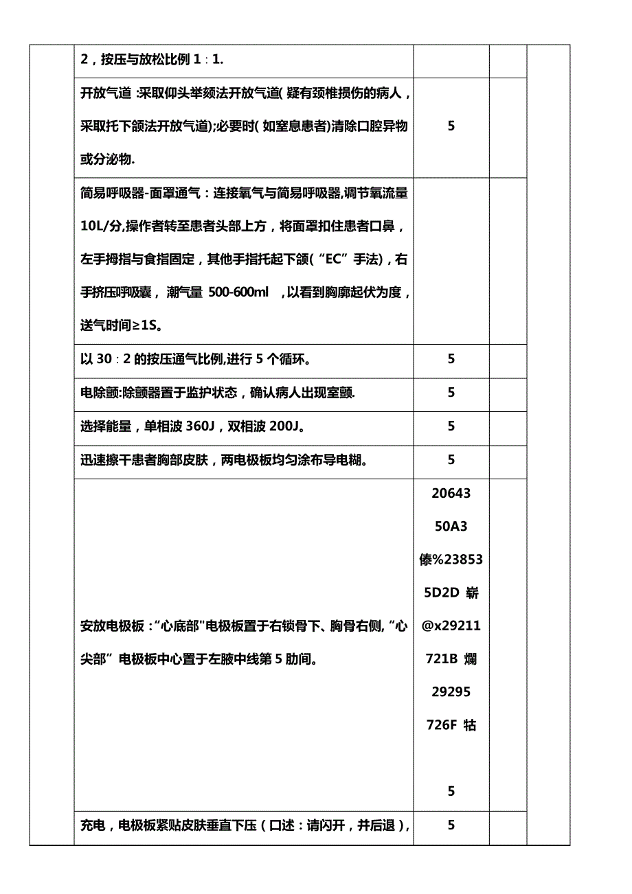 2016心肺复苏操作考核评分标准_第2页