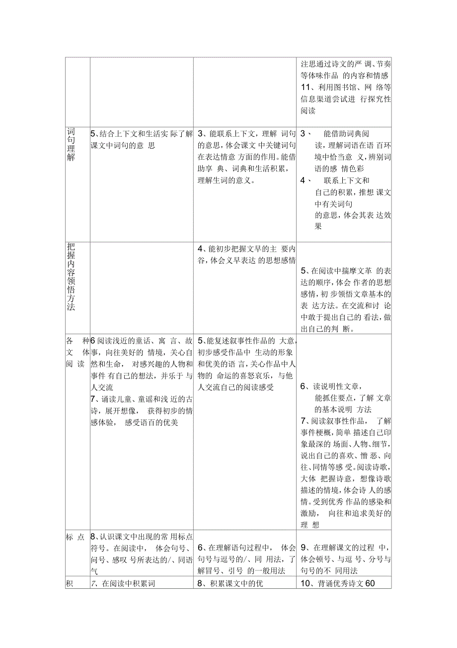 小学语文教学目标列表_第2页