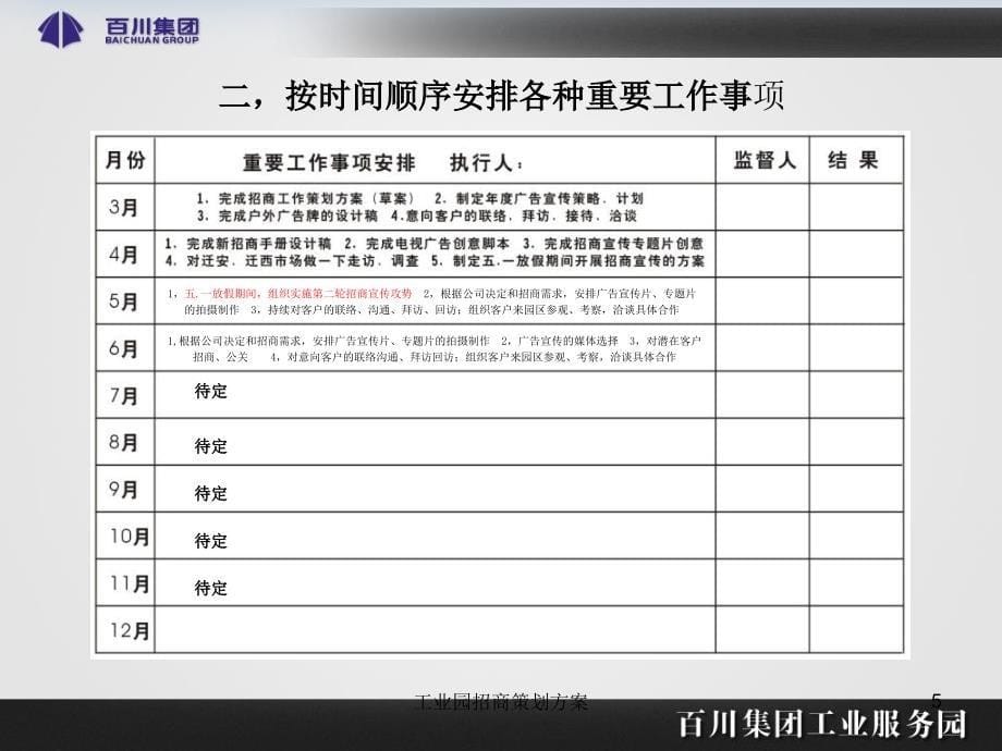 工业园招商策划方案课件_第5页