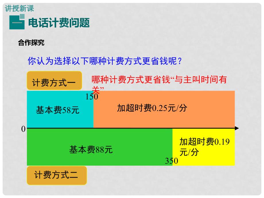 七年级数学上册 3.4 第4课时 电话计费问题教学课件 （新版）新人教版_第4页