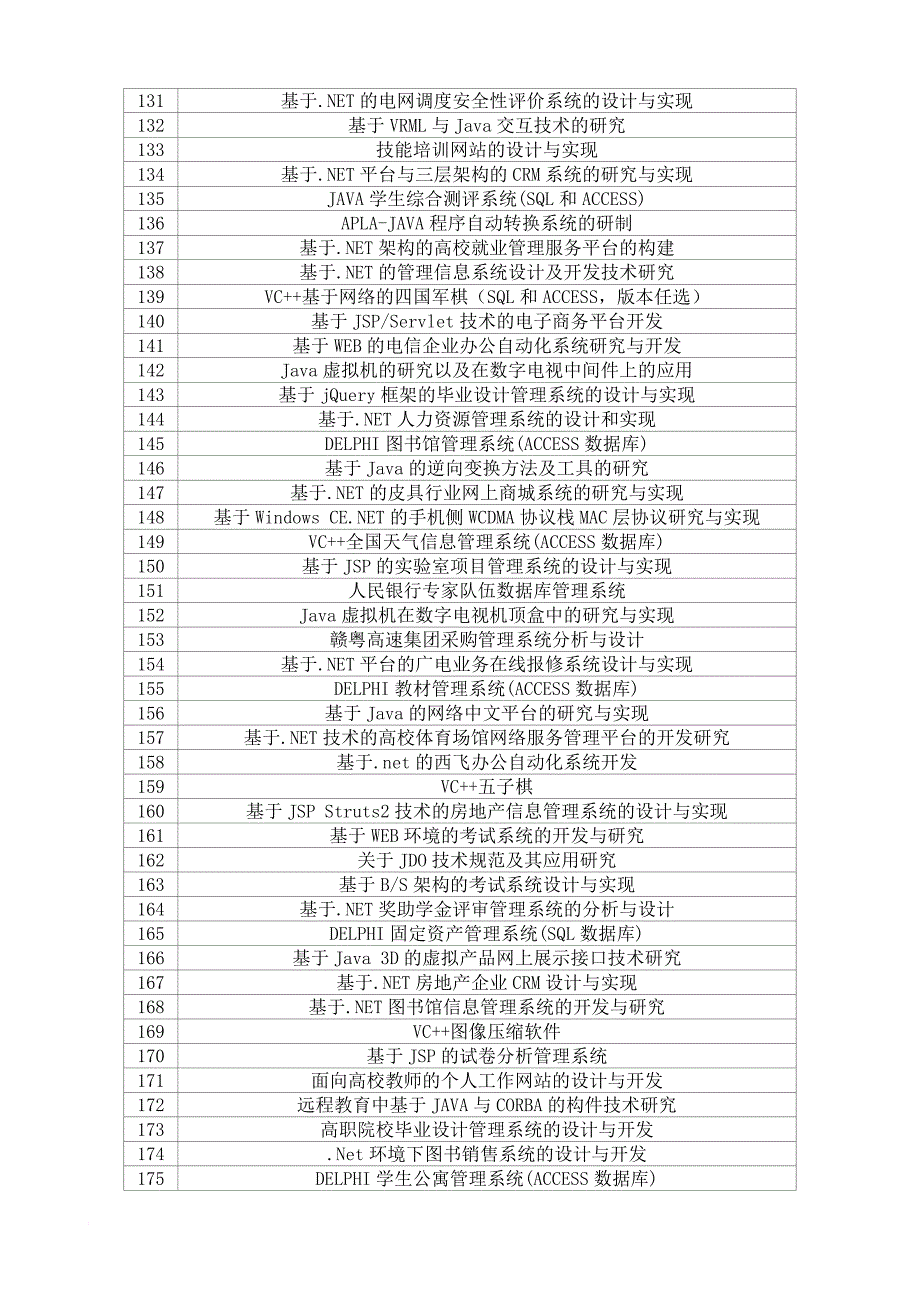 教育资料2022年收藏的最全巴音郭楞职业技术学院计算机专业论文题目表_第4页