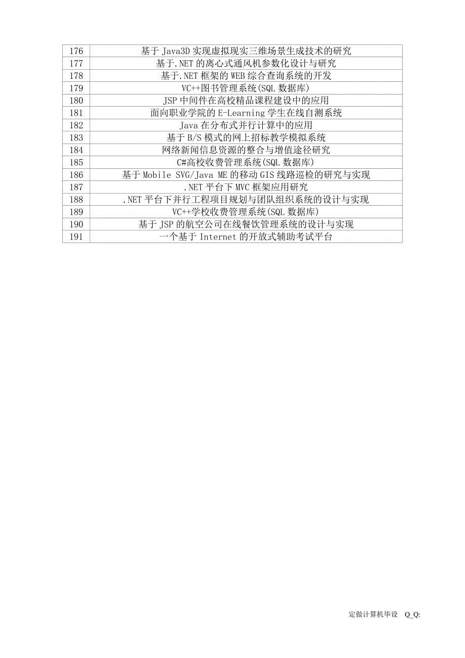 教育资料2022年收藏的最全巴音郭楞职业技术学院计算机专业论文题目表_第5页