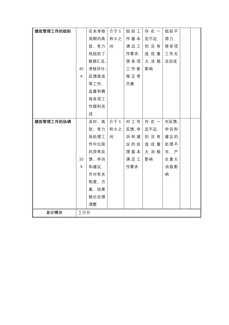 附表五：人力资源定性考核指标量化评分参考办法.doc_第4页