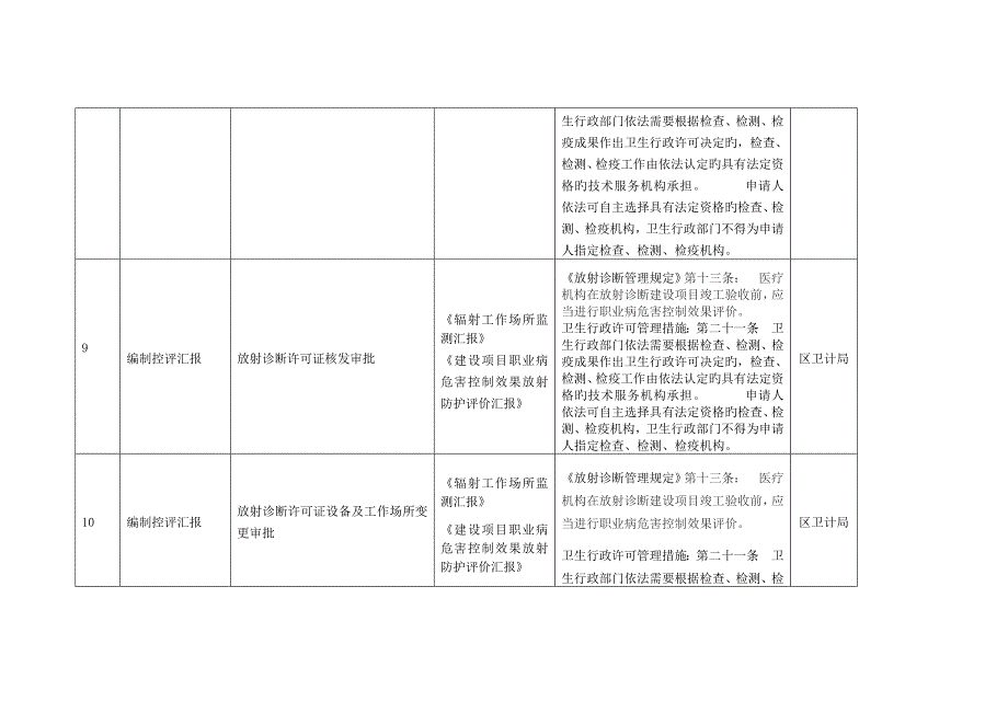 与行政审批相关的中介服务项目情况_第4页