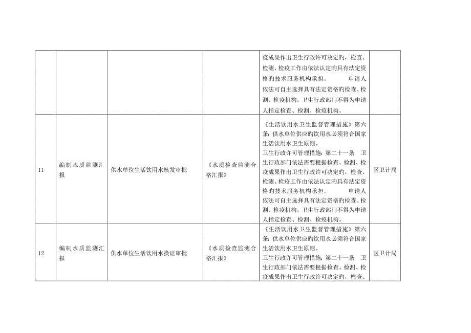 与行政审批相关的中介服务项目情况_第5页