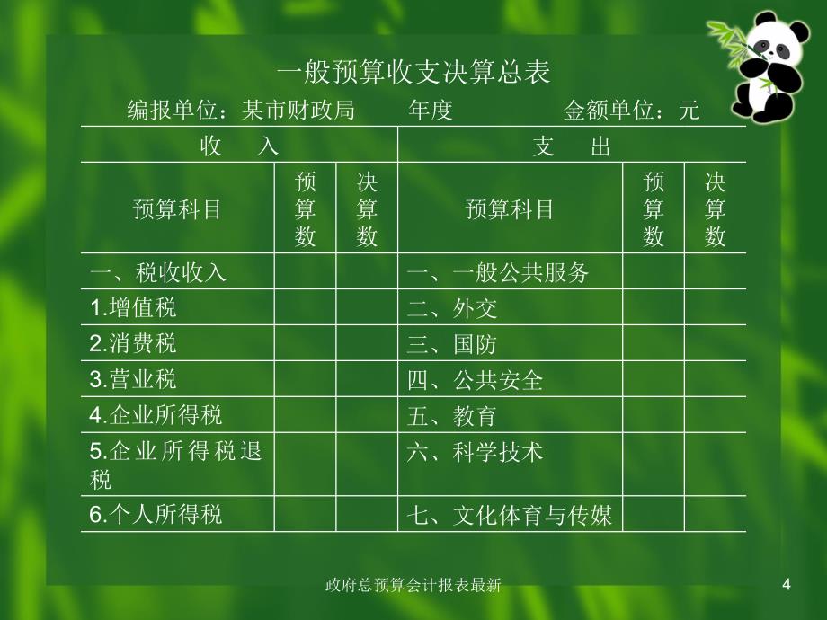 总预算会计报表最新课件_第4页