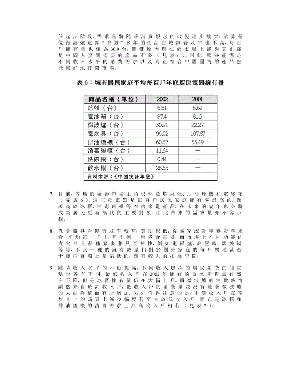 厨房电器市场状况_第4页