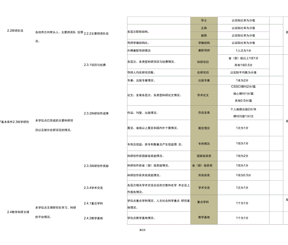 05学位授权点合格评估指标体系_第2页