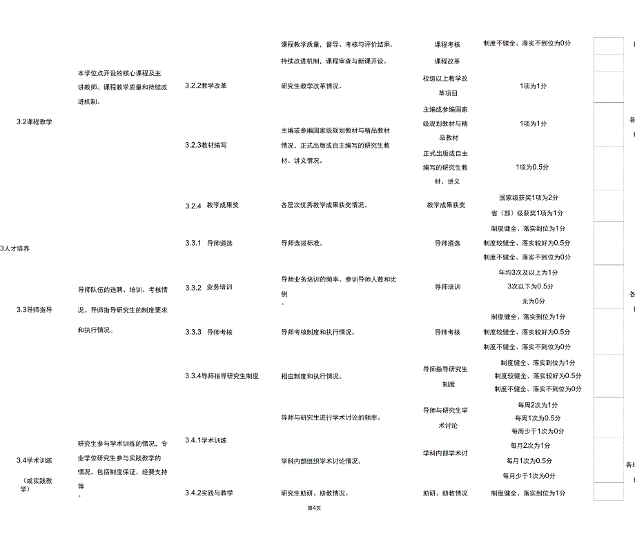 05学位授权点合格评估指标体系_第4页