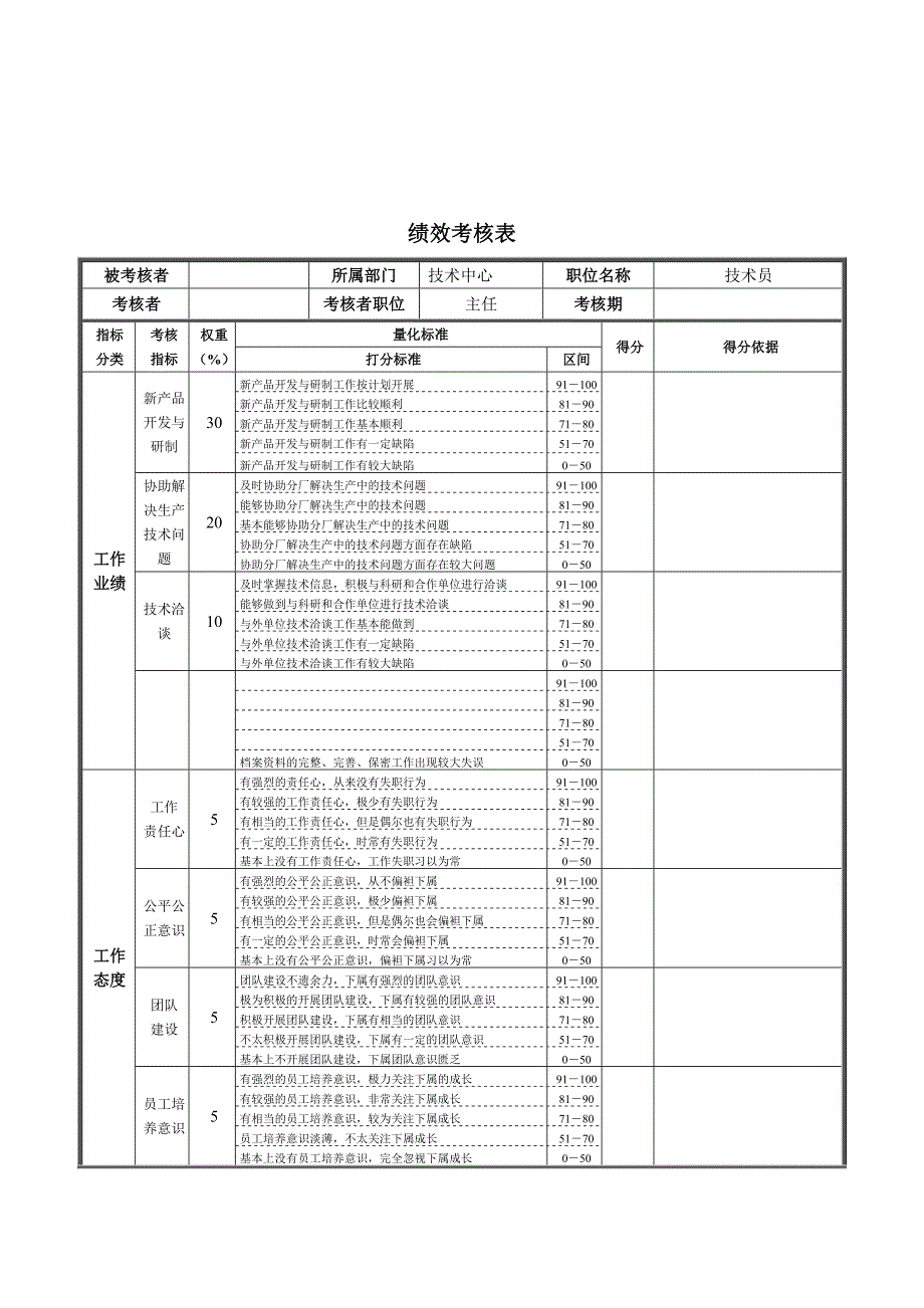 技术中心技术员绩效考核表.doc_第1页