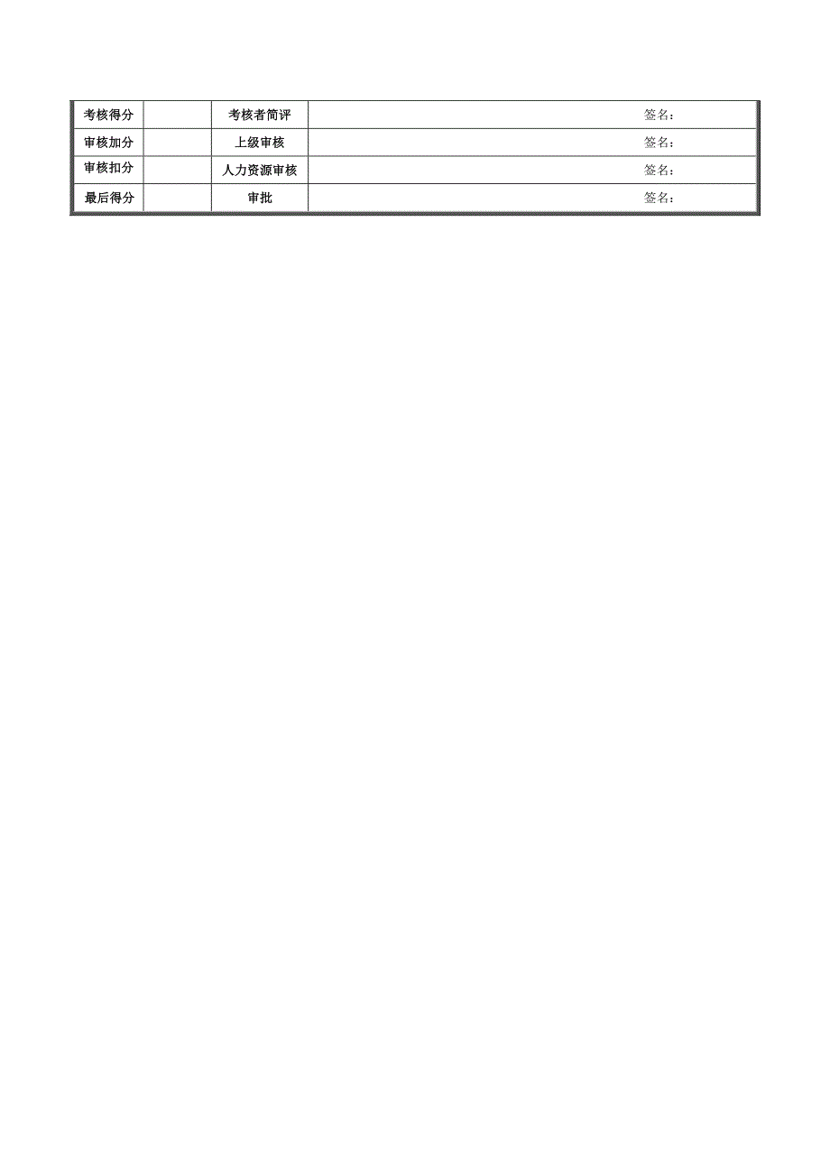 技术中心技术员绩效考核表.doc_第2页