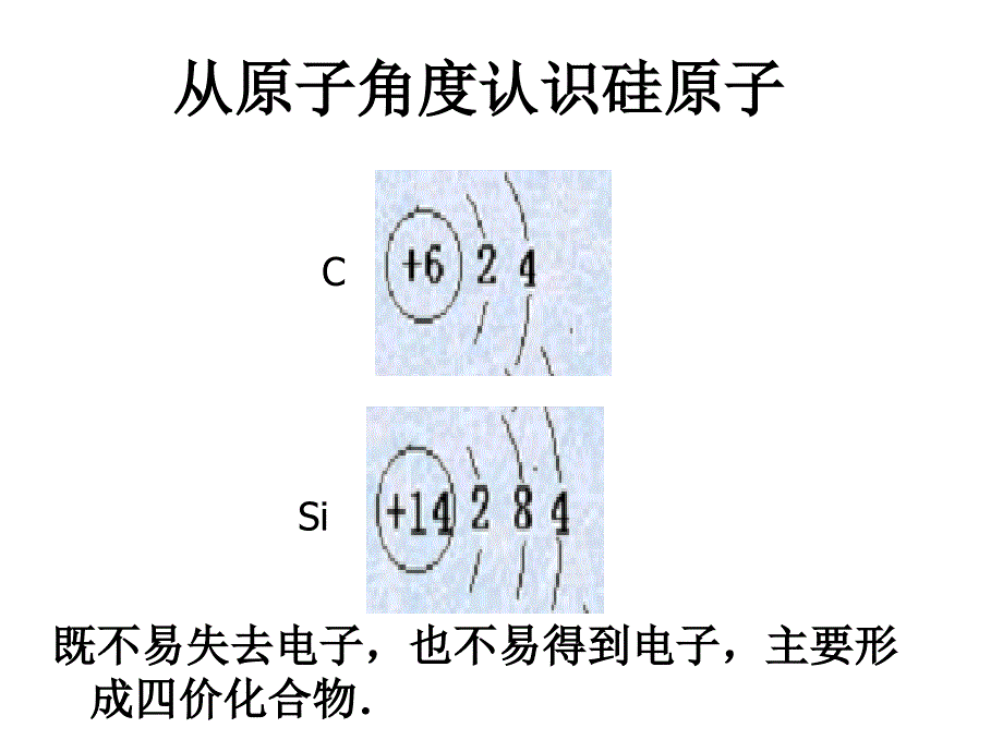 无机非金属主角--硅_第3页