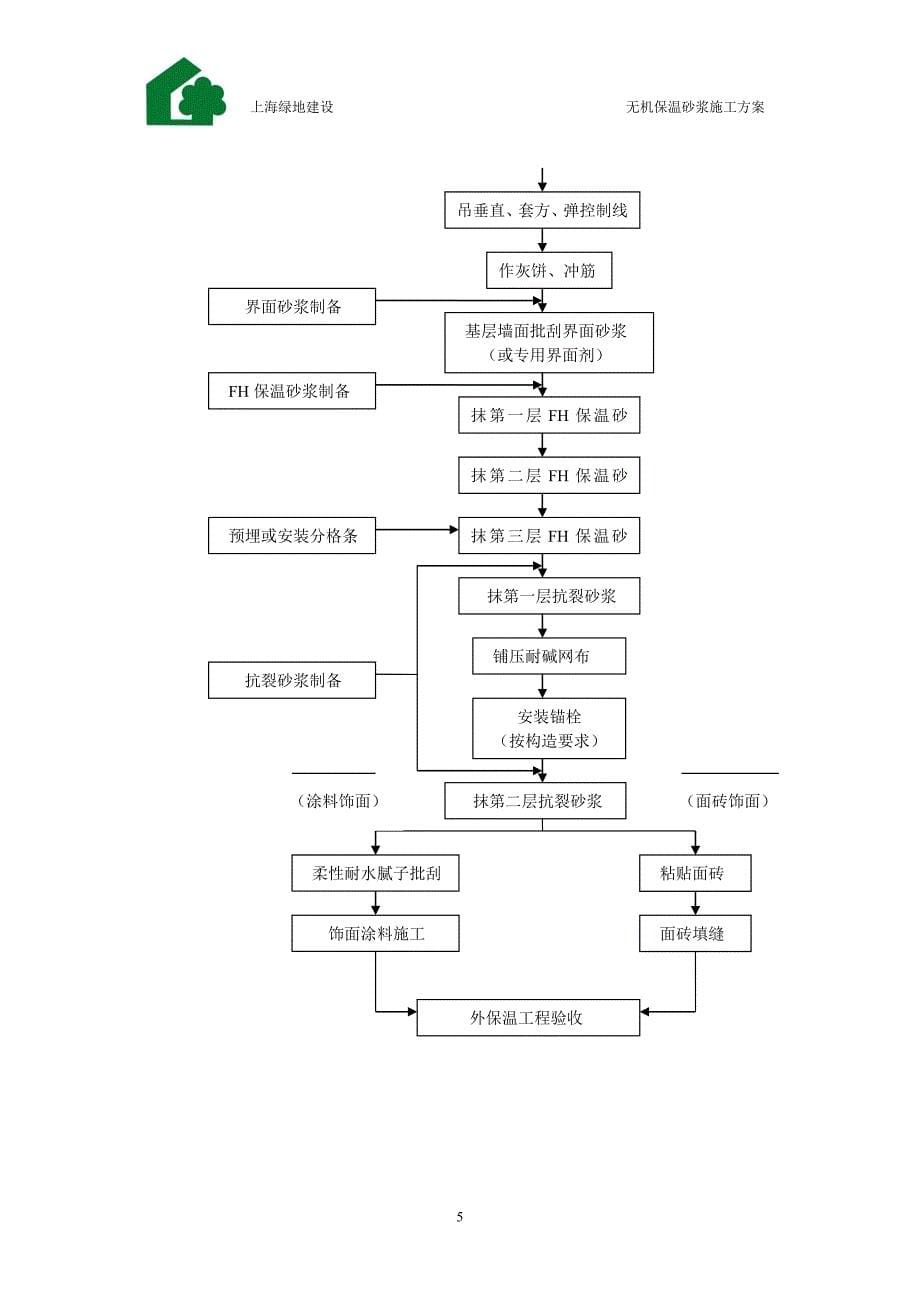 FH无机内外墙组合保温系统施工工艺_第5页