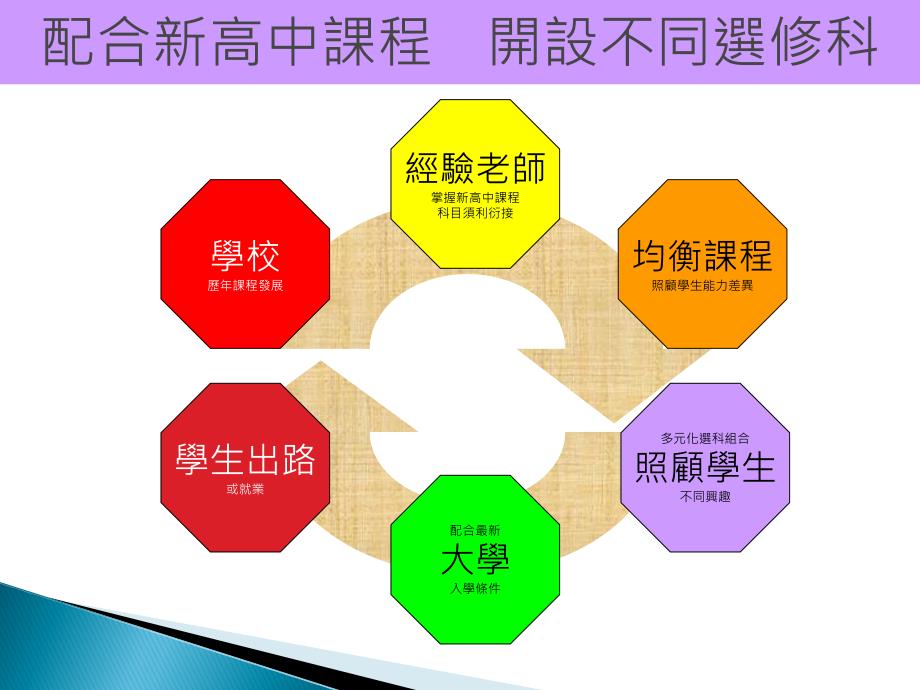 中三选科家长晚会课件_第3页