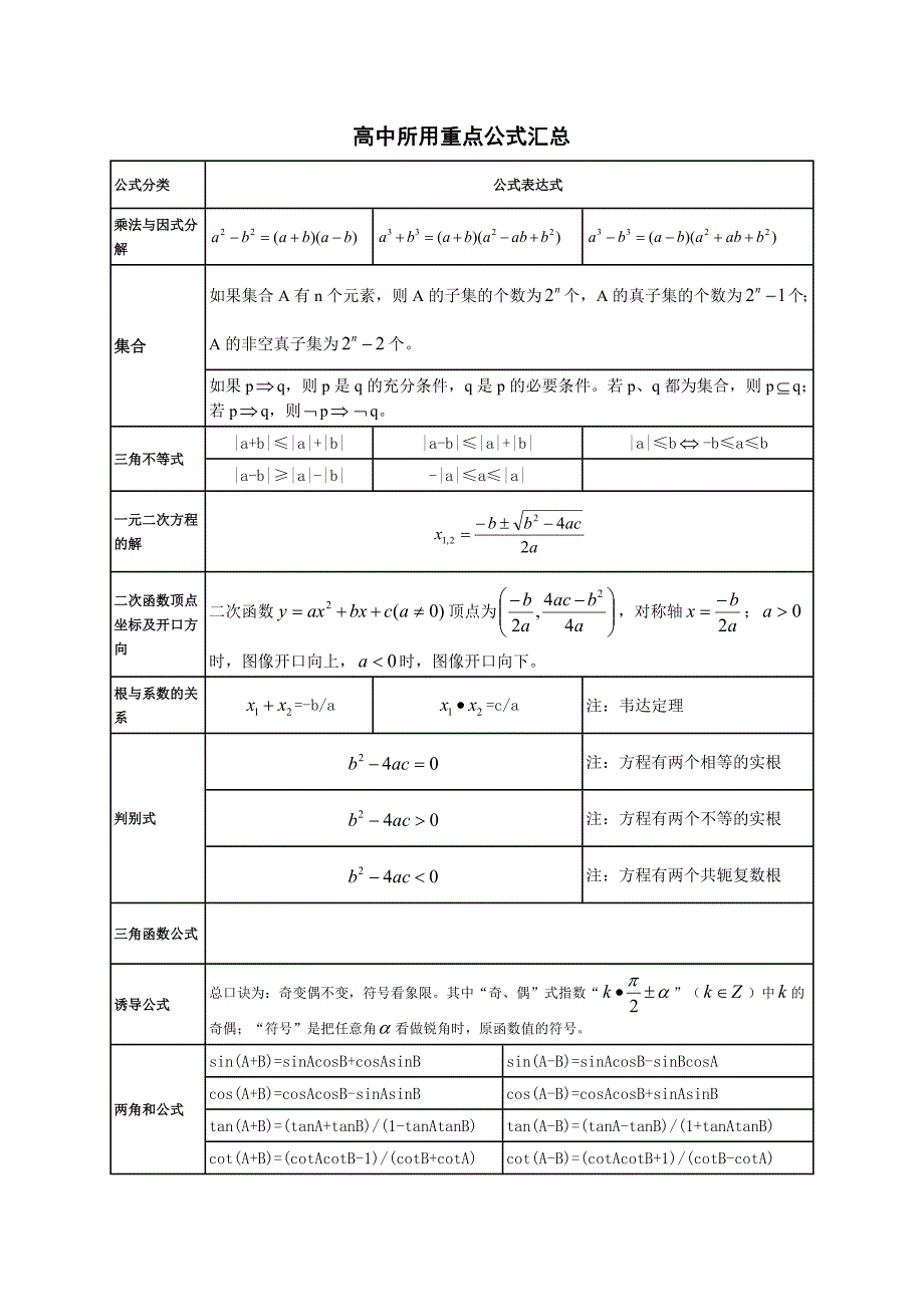 高中数学公式一览表_第1页