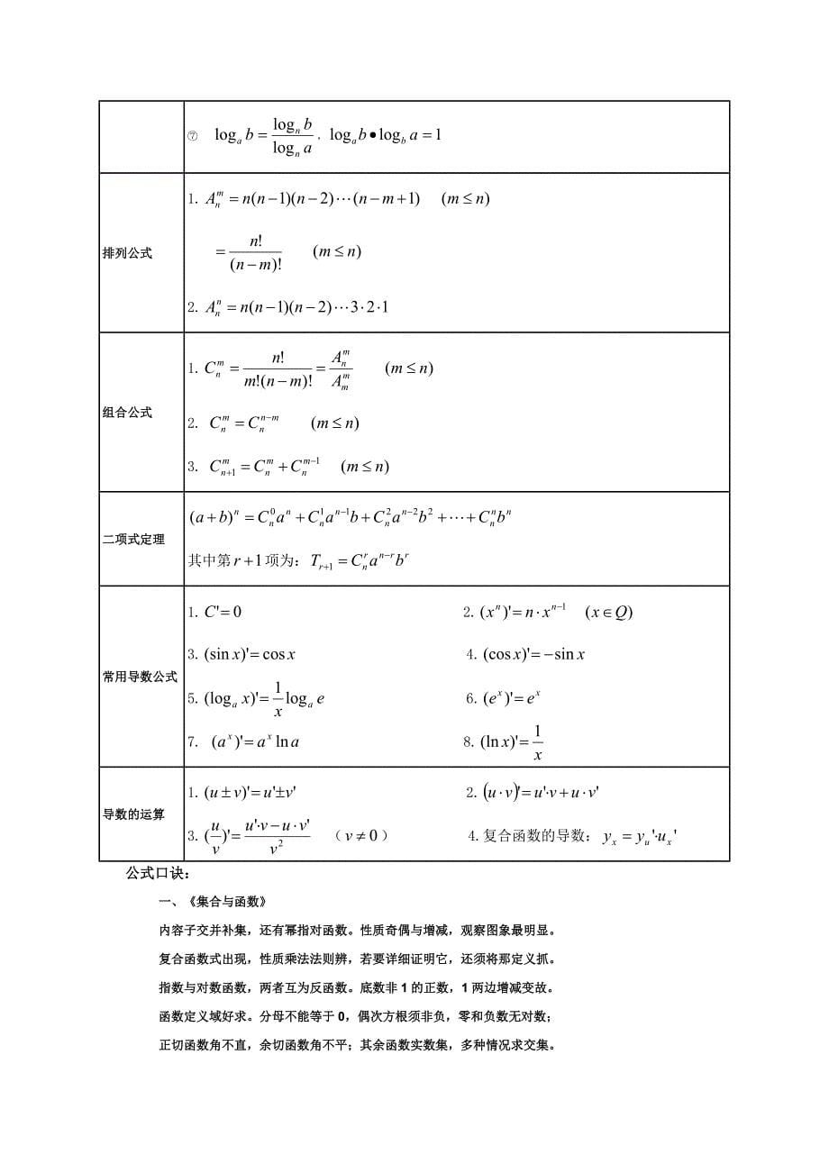 高中数学公式一览表_第5页