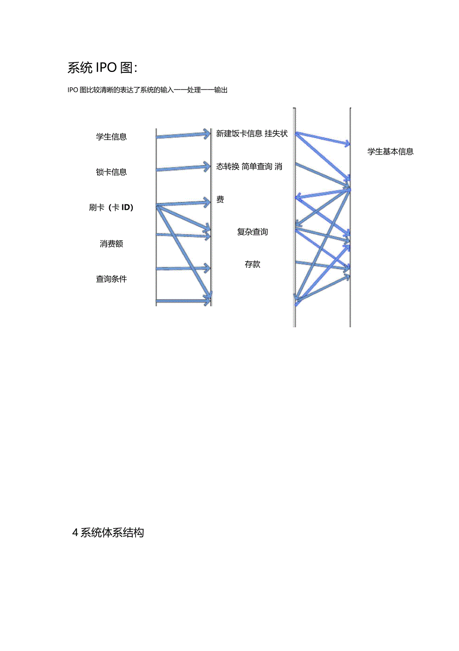 软件概要设计文档_第4页