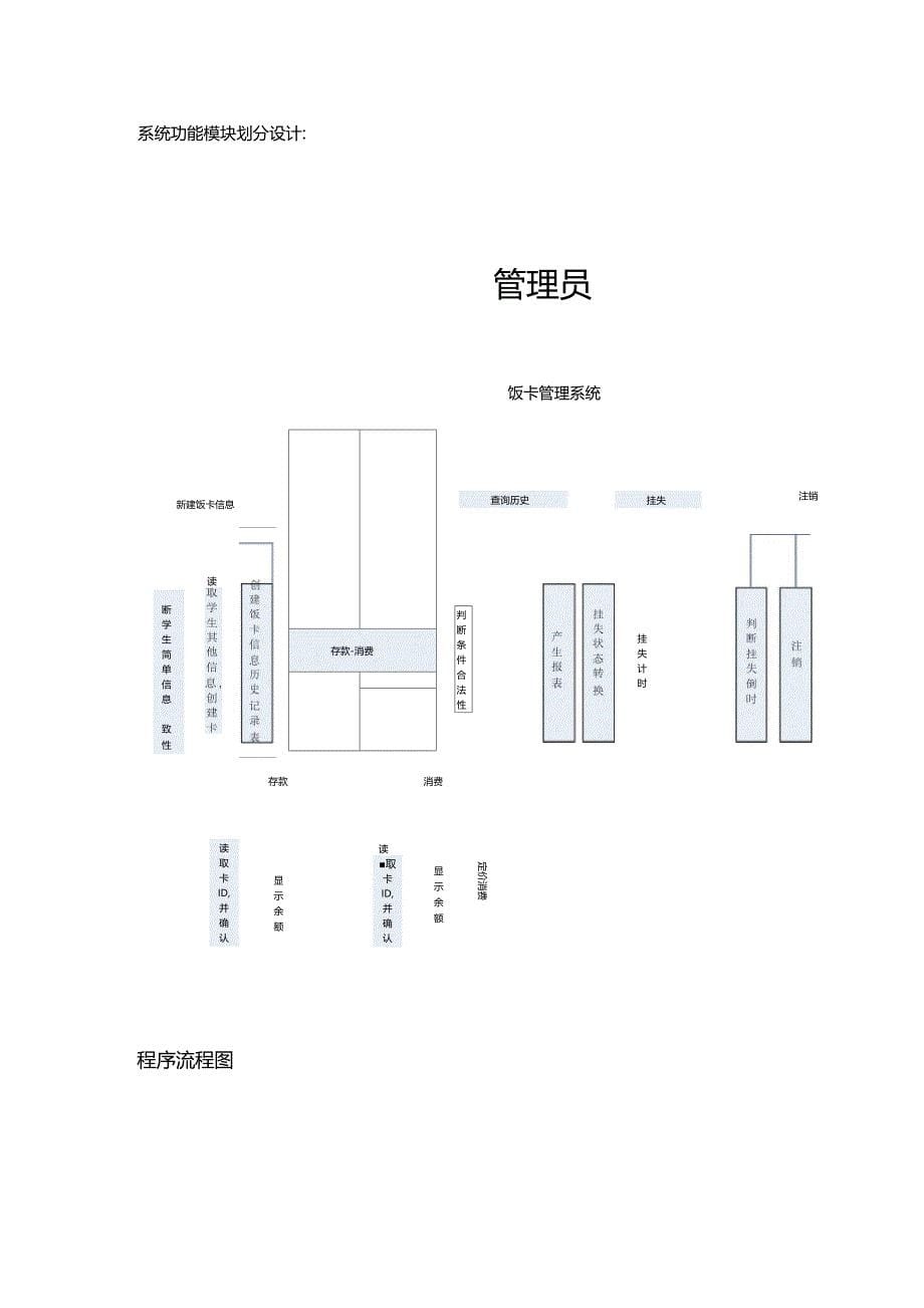 软件概要设计文档_第5页