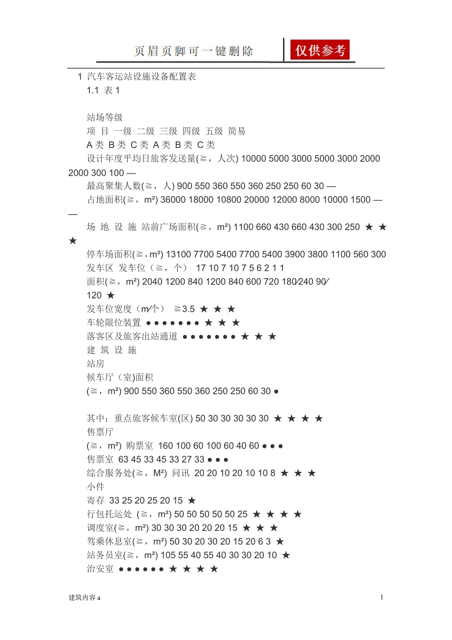 客运站建设标准【项目材料】_第1页