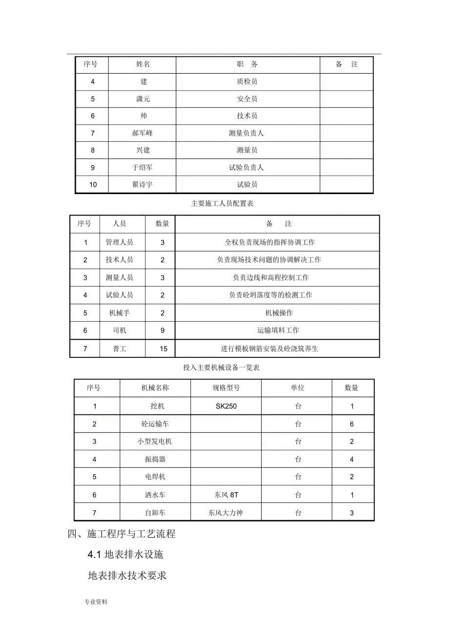 路基排水专项施工组织设计_第5页