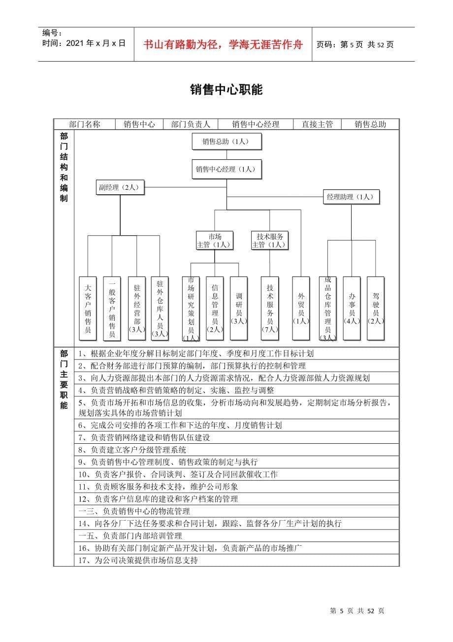 某针布公司岗位说明书汇集_第5页