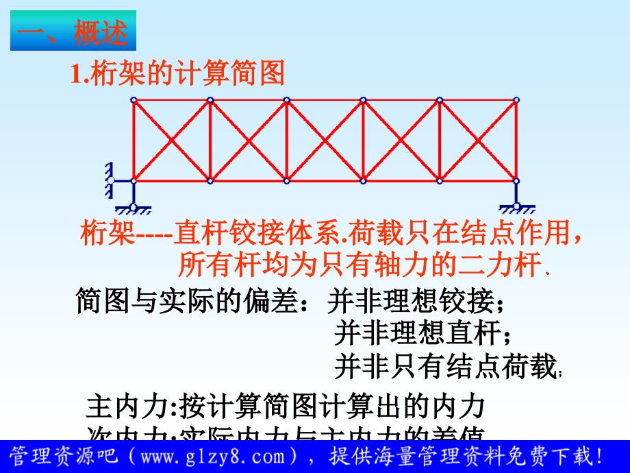 静定结构力分析ppt课件_第3页