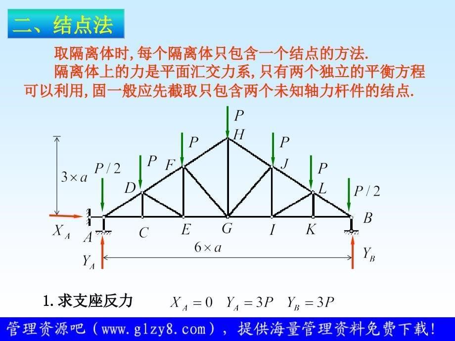 静定结构力分析ppt课件_第5页